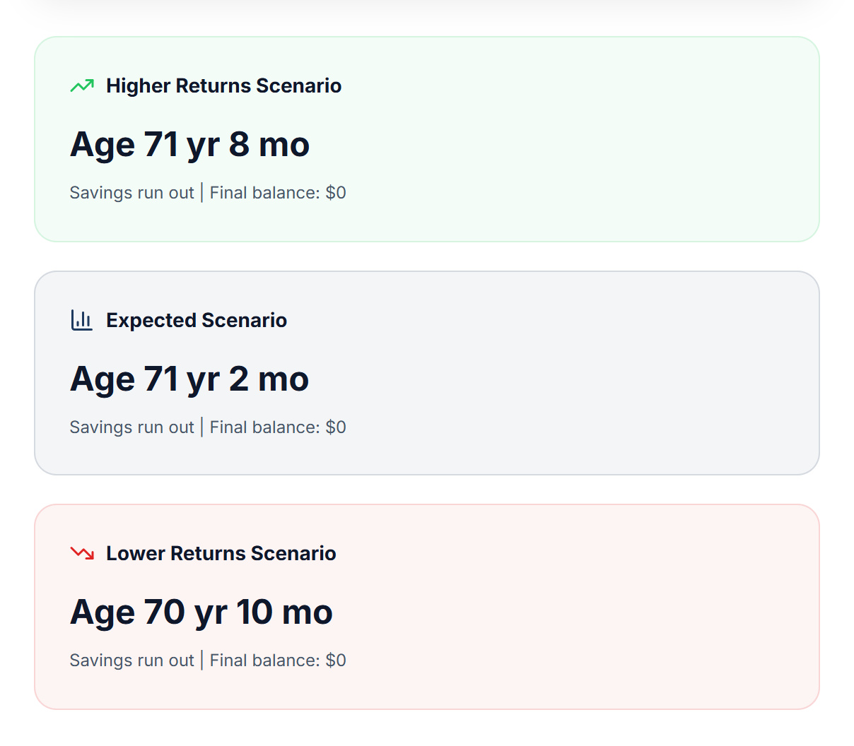 Scenario Comparison