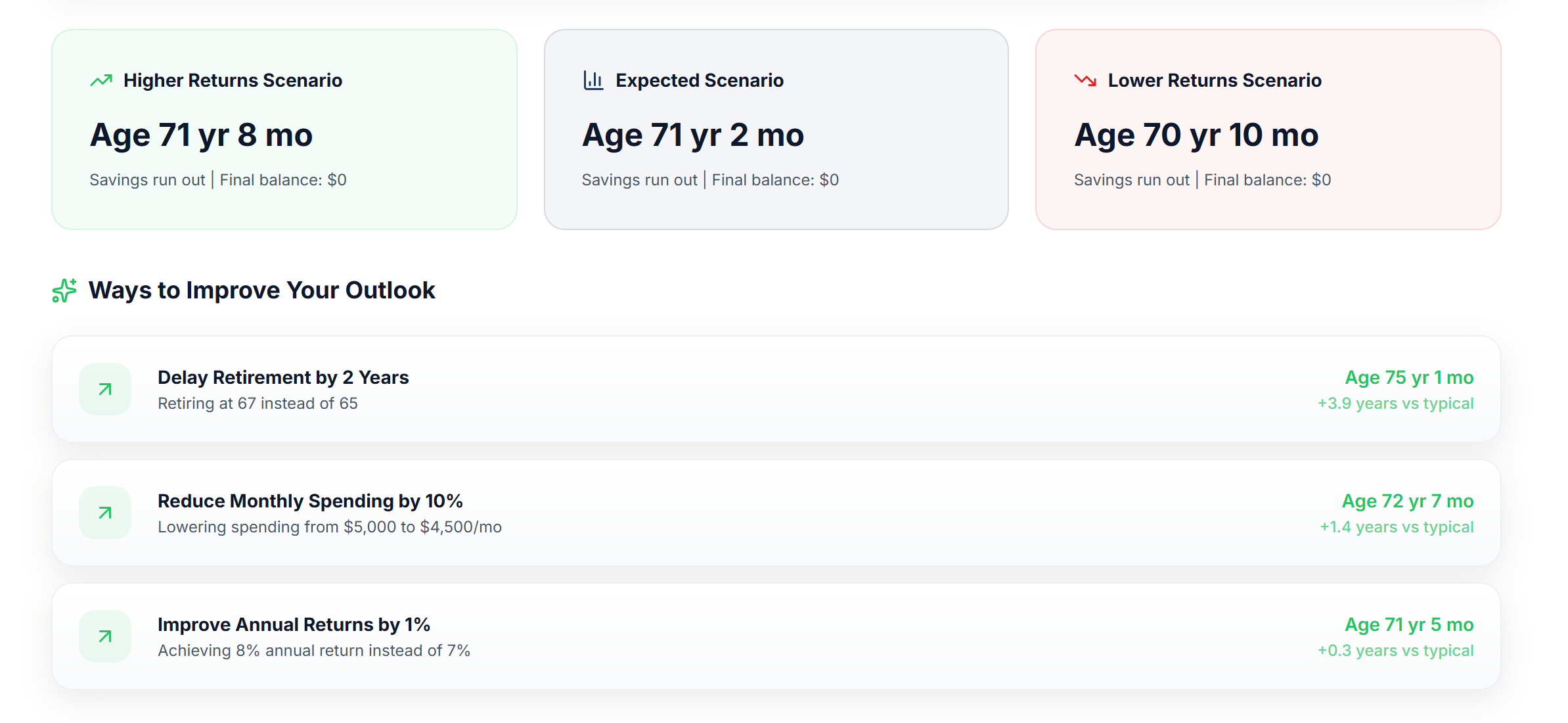 Improvement Opportunities